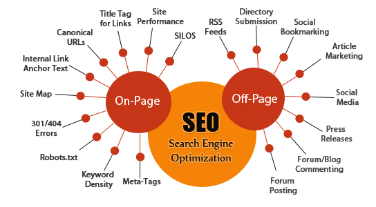 On Page & Off Page SEO