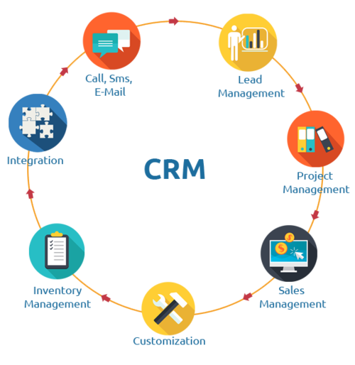 CRM Software Development