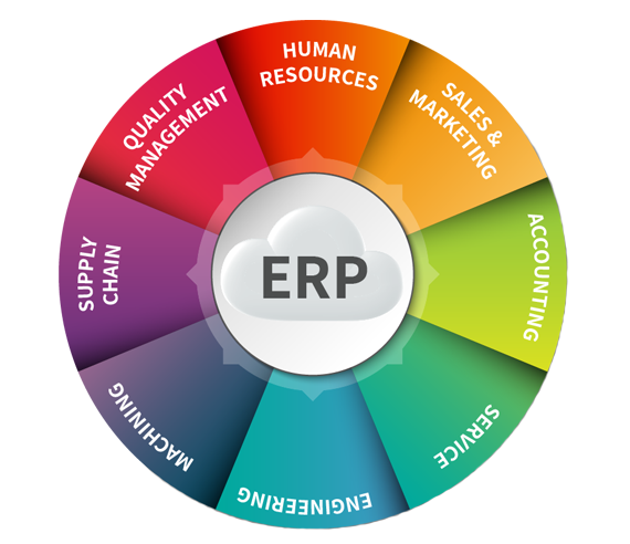 ERP Software